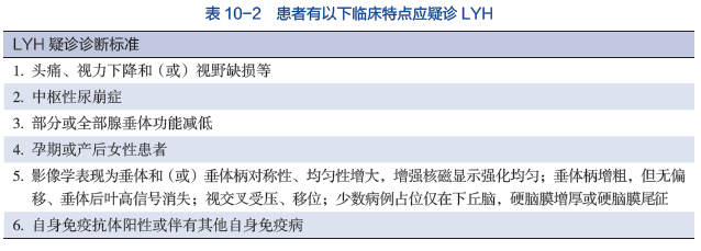 表 10-3 LYH 与无功能性垂体瘤（ NFPA ）在影像学中的鉴别要点