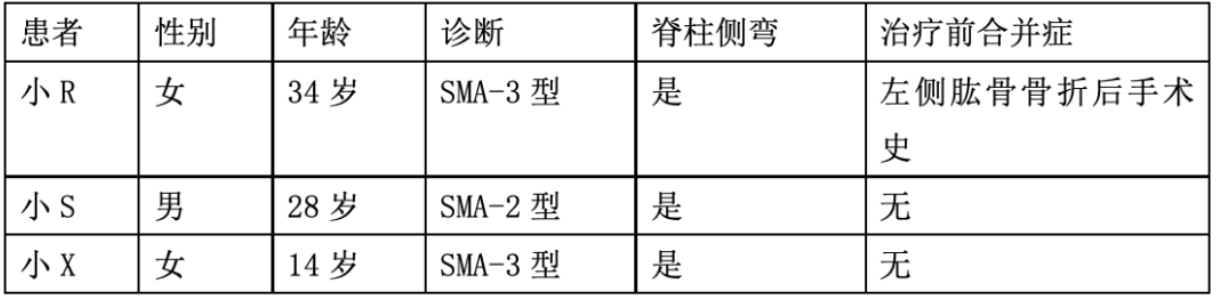 1．三例患者基线情况