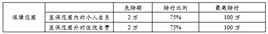 保障范围