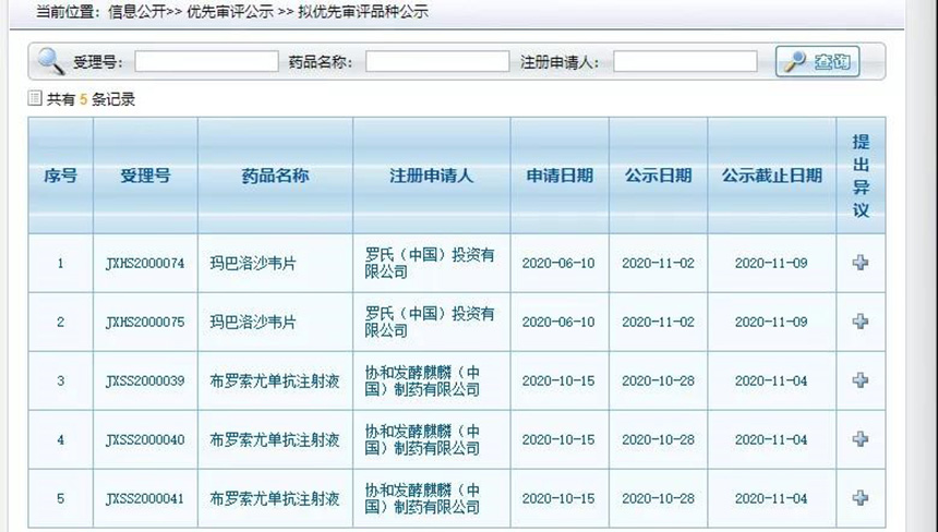 CDE权威发布：抗病毒新药Xofluza及罕见病药物布罗索尤单抗有望进入优先审评快车道